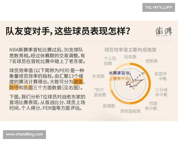 NBA球员效率评价体系分析:深入解读PER数据与球员表现之间的关系 NBA球员效率评价体系分析:深入解读PER数据与球员表现之间的关系